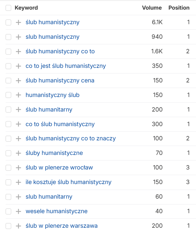 Raport pozycji strony slub-humanistyczny.pl