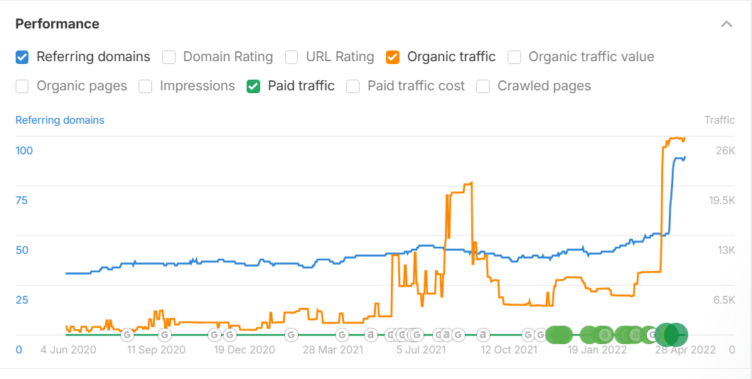 Wykres ruchu strony slub-humanistyczny.pl
